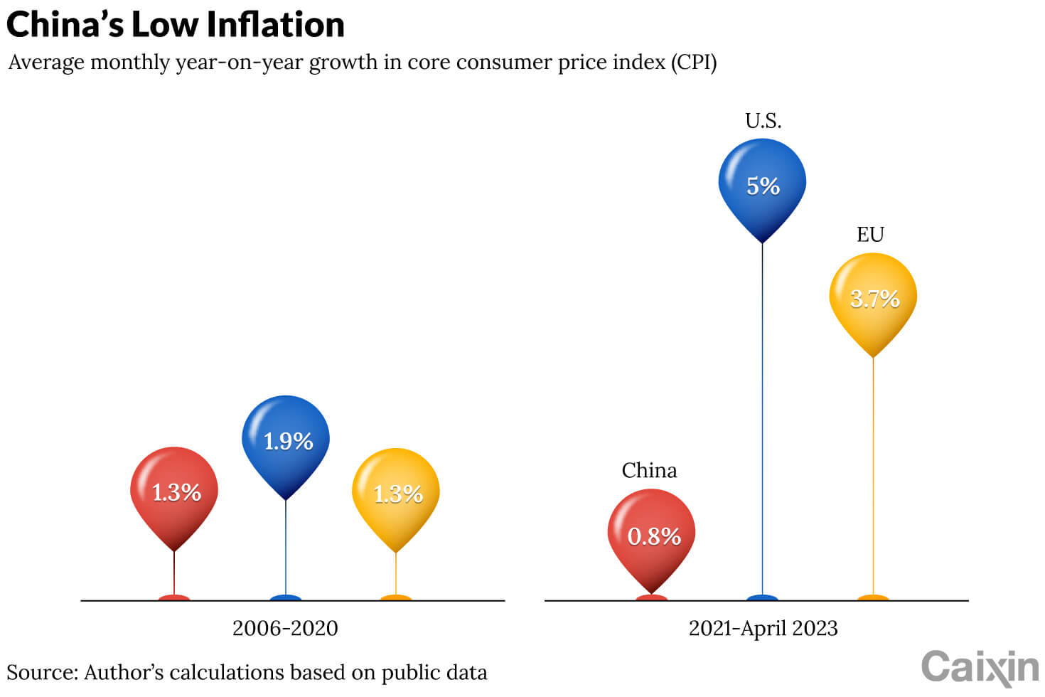 Opinion China’s Persistent Low Inflation Could Profoundly Impact